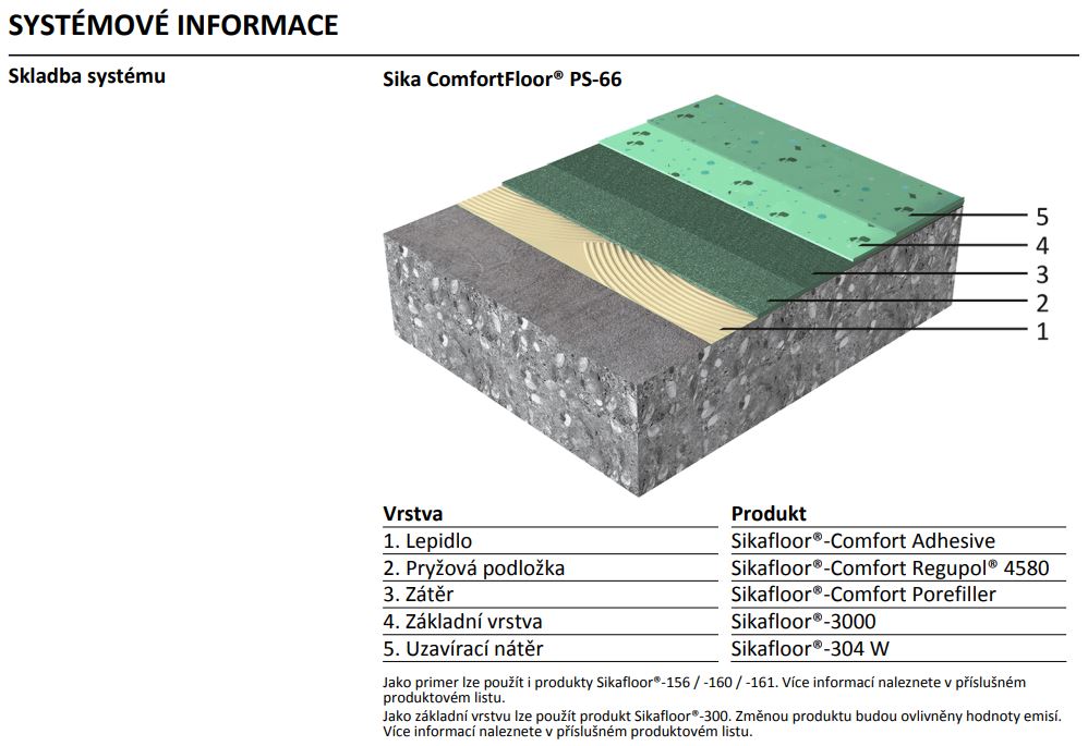 Sika Sikafloor® Comfort Porefiller · 20 kg